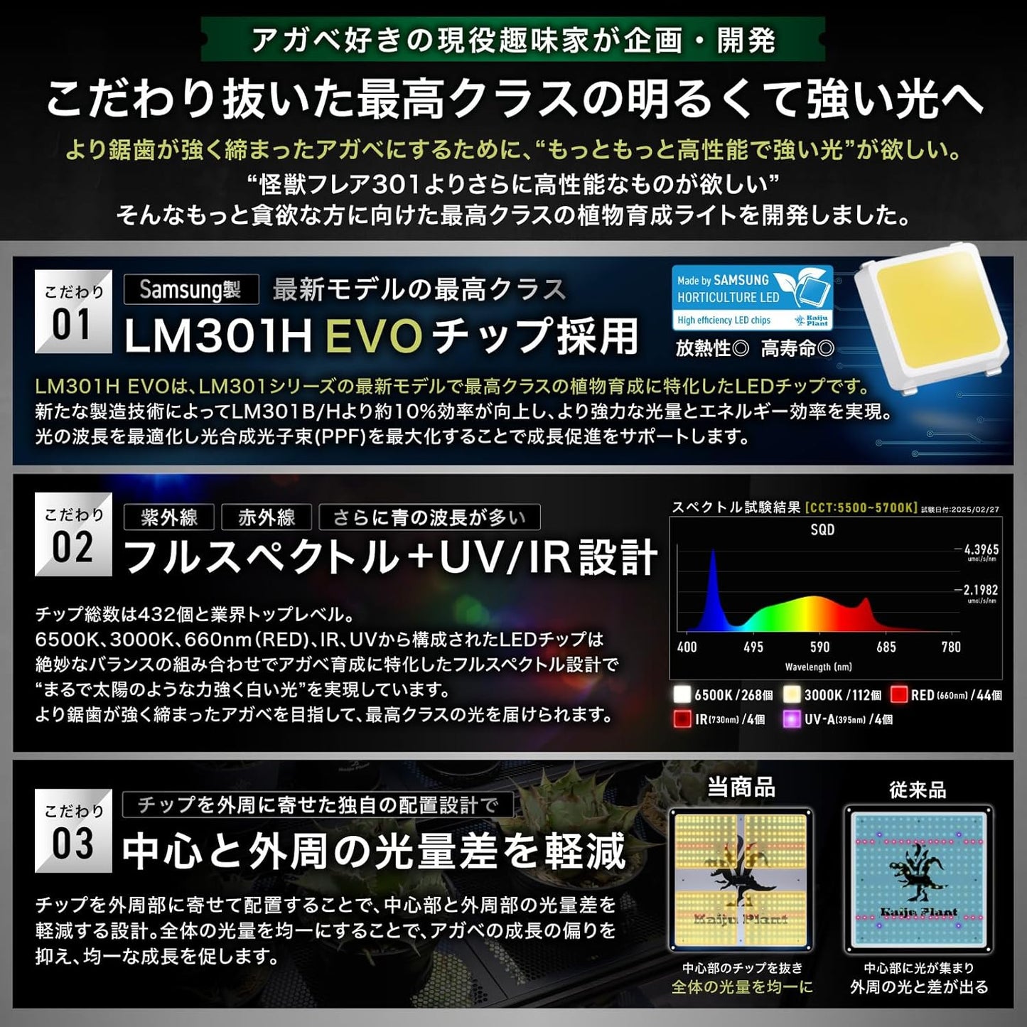 怪獣フレア301 Evo 150W