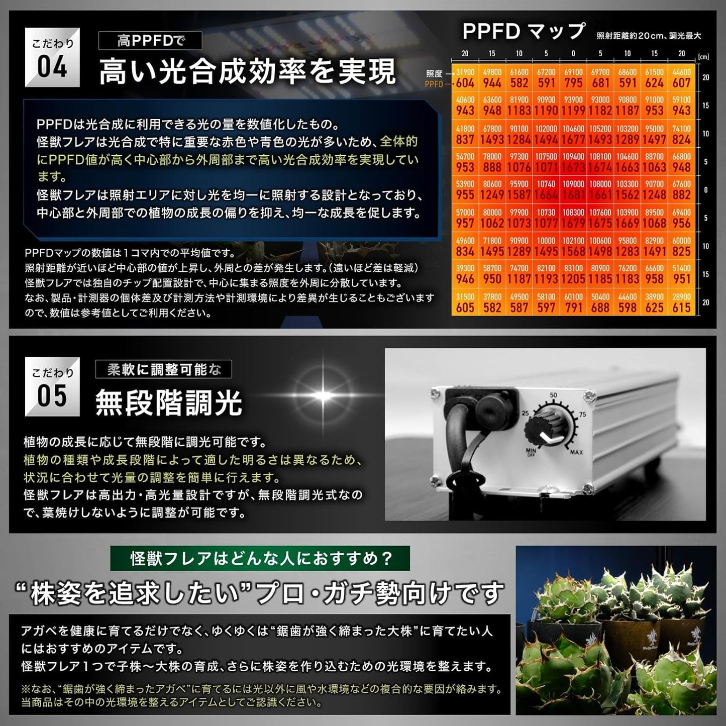 怪獣フレア301 Evo 150W