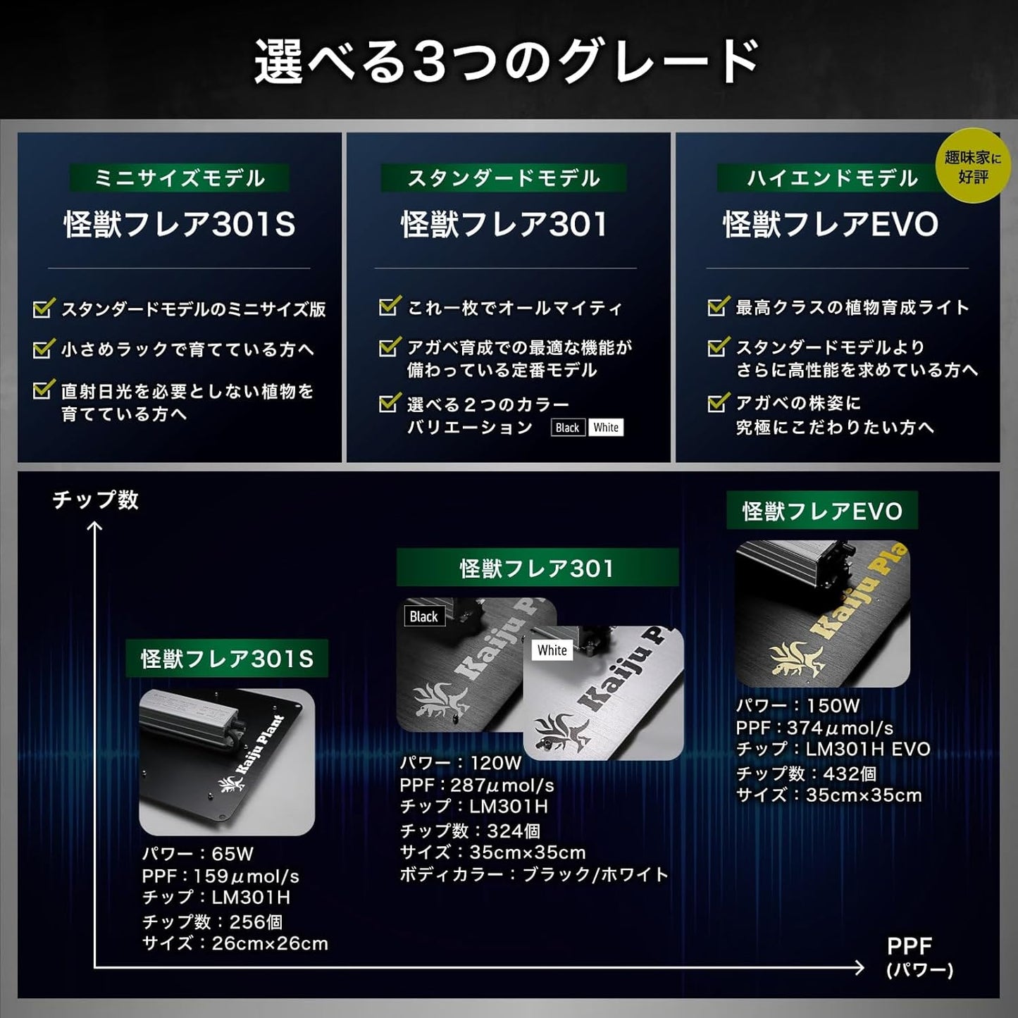 怪獣フレア301 Evo 150W