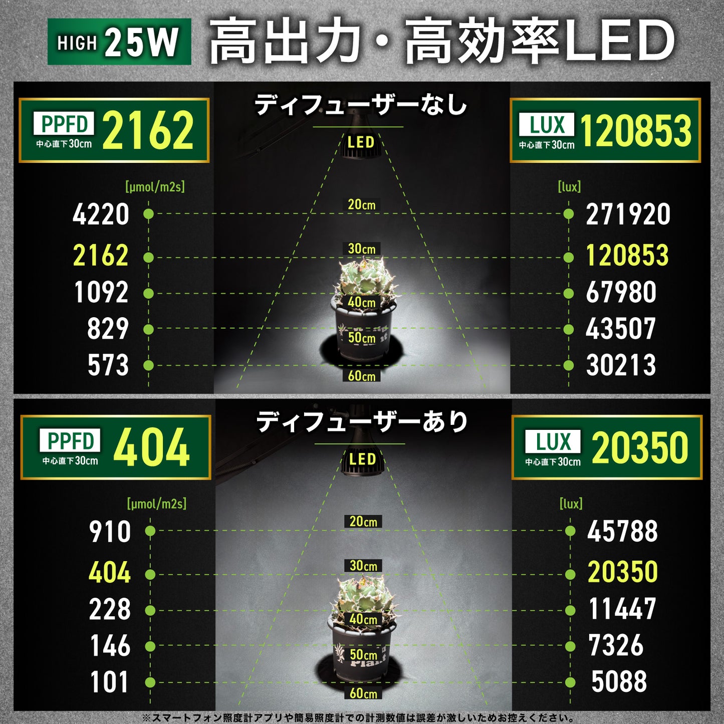 怪獣ビームHIGH 25W