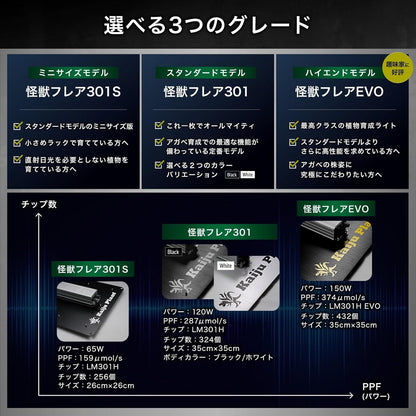 怪獣フレア301 Evo 150W
