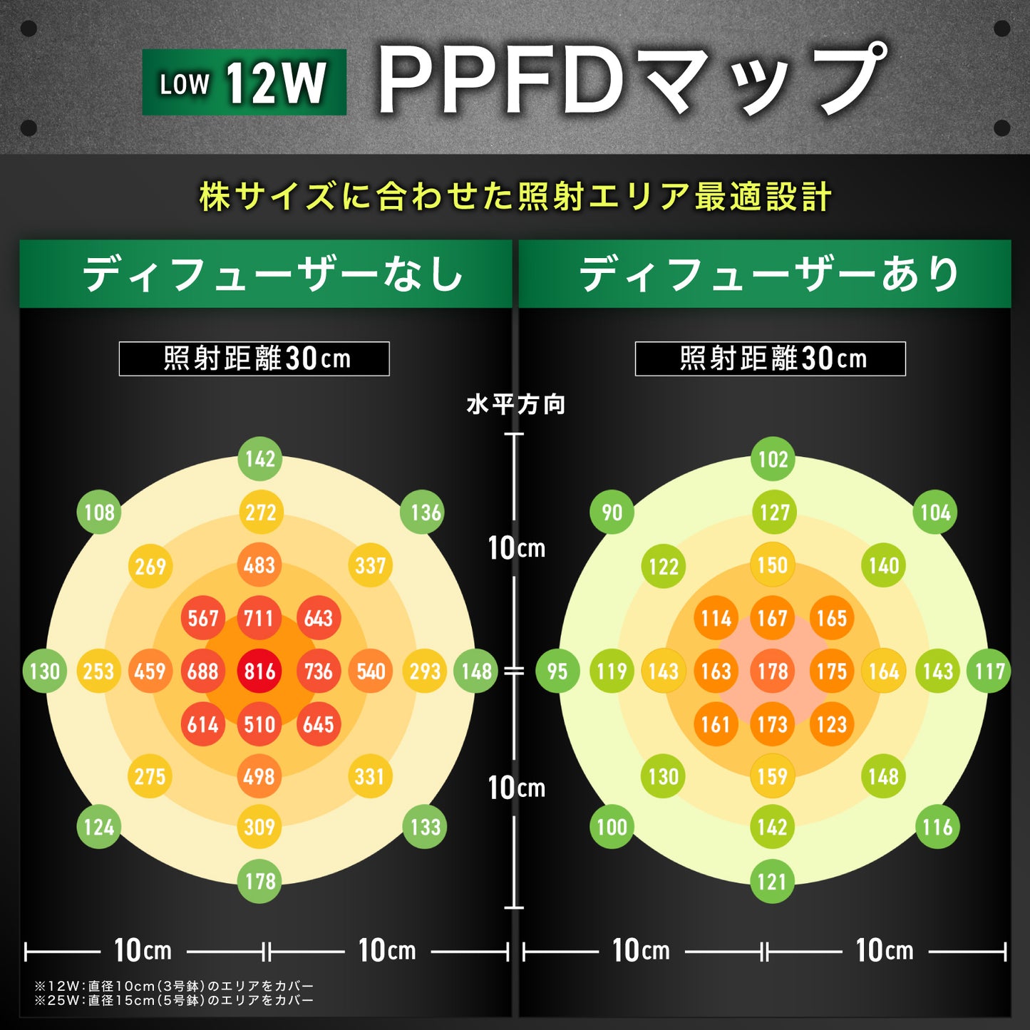 怪獣ビームLOW 12W